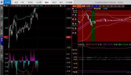炒期货视频,跟随炒期货视频学技巧